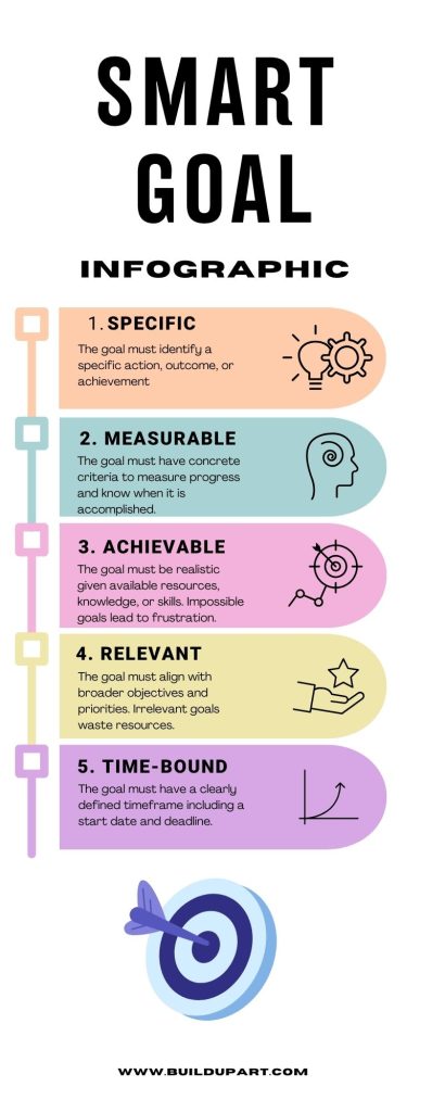 SMART Goal Infographic